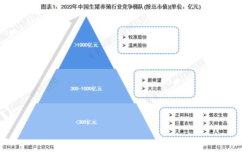 养猪又跑出一个IPO 德康农牧最新市值134亿，企业成长启示录