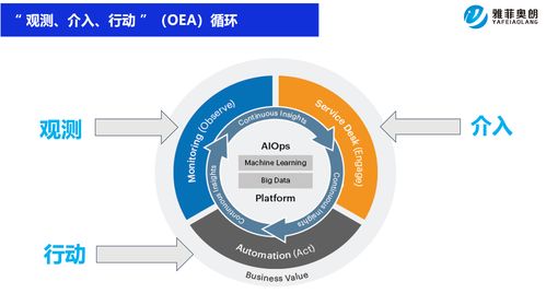 aiops 解决企业it挑战的智能利器