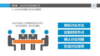 蓝色精品 企业文化建设讨论PPT——洞见与价值指南